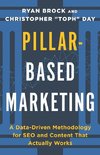 Pillar-Based Marketing