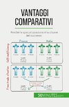 Vantaggi comparativi