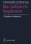 Das infizierte Implantat