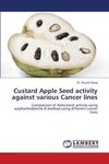 Custard Apple Seed activity against various Cancer lines