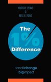 The 1% Difference