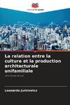 La relation entre la culture et la production architecturale unifamiliale