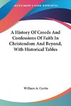 A History Of Creeds And Confessions Of Faith In Christendom And Beyond, With Historical Tables