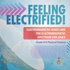 Feeling Electrified! Electromagnetic Waves and Electromagnetic Spectrum Explained | Grade 6-8 Physical Science