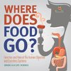 Where Does Food Go? Function and Role of the Human Digestive and Excretory Systems | Grade 6-8 Life Science