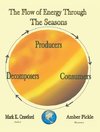 The Flow of Energy Through the Seasons