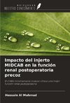 Impacto del injerto MIDCAB en la función renal postoperatoria precoz