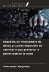 Esquema de intercambio de datos grupales imposible de rastrear y que preserva la privacidad en la nube