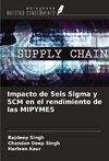 Impacto de Seis Sigma y SCM en el rendimiento de las MIPYMES