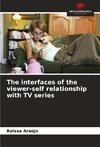 The interfaces of the viewer-self relationship with TV series