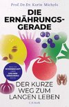 Ernährung: die Basics