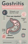 Gastritis