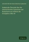 Statistische Übersicht über die österreichischen Gymnasien und Realschulen am Schlusse des Schuljahres 1865-66