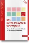 Das Methodensystem für Projekte