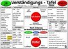 Verständigungs-Tafel - Beatmungs-Patienten -