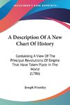 A Description Of A New Chart Of History