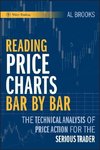 Price Charts