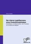 Der interne Logistikprozess eines Produktionsbetriebes