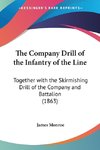 The Company Drill of the Infantry of the Line