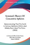 Symmes's Theory Of Concentric Spheres