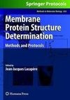 Membrane Protein Structure Determination