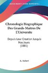 Chronologie Biographique Des Grands-Maitres De L'Universite