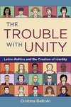 Beltran, C: Trouble with Unity