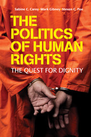 Politics of Human Rights