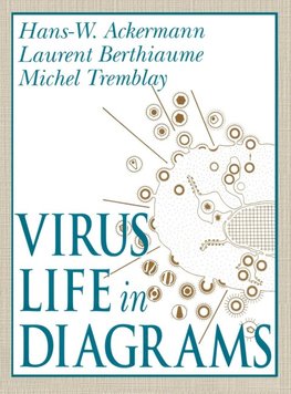 Virus Life in Diagrams