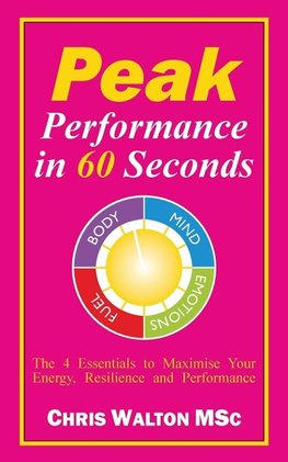 Peak Performance in 60 Seconds