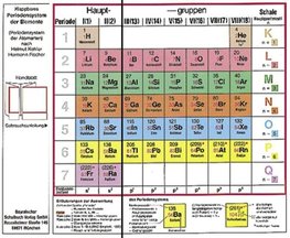 Klappbares Periodensystem der Elemente