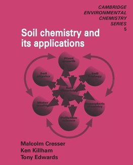 Soil Chemistry and Its Applications