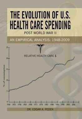 The Evolution of U.S. Health Care Spending Post World War II