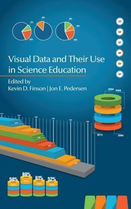 Visual Data and Their Use in Science Education (Hc)