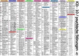 ICD-10 Schlüssel Tafel - psychische Störungen - Kapitel V (F) - Internationale Klassifikation