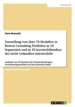 Darstellung von über 70 Modellen in Boston Consulting Portfolios in 10 Segmenten und in 20 Automobilmarken der meist verkauften Automodelle