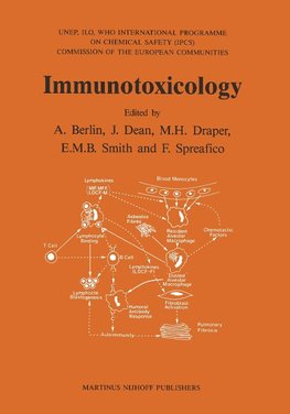 Immunotoxicology