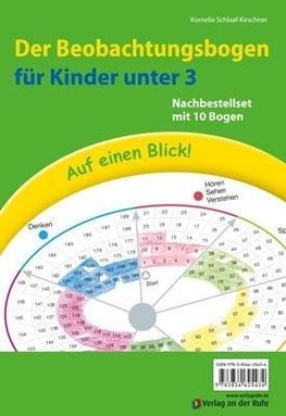 Auf einen Blick! Der Beobachtungsbogen für Kinder unter 3