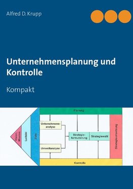 Unternehmensplanung und Kontrolle