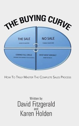 The Buying Curve