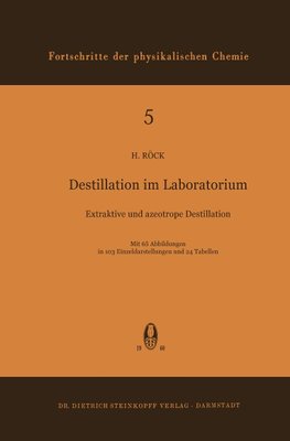 Destillation im Laboratorium