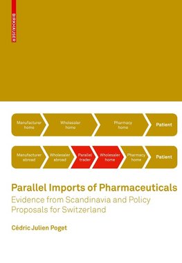 Parallel Imports of Pharmaceuticals