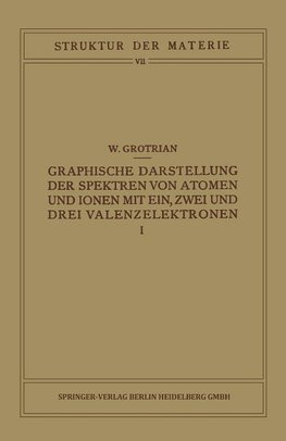 Graphische Darstellung der Spektren von Atomen und Ionen mit Ein, Zwei und Drei Valenzelektronen