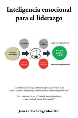 Inteligencia emocional para el liderazgo