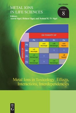 Metal Ions in Toxicology: Effects, Interactions, Interdependencies