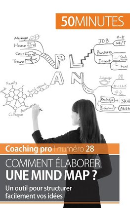 Comment élaborer une mind map ?