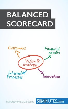 The Balanced Scorecard