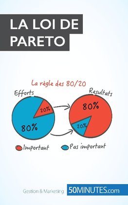 La loi de Pareto