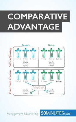 Comparative Advantage