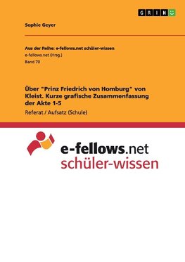 Über "Prinz Friedrich von Homburg" von Kleist. Kurze grafische Zusammenfassung der Akte 1-5